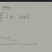 Training Error Curve