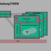 Uncovering An Apache Spark 2 Benchmark Configuration Tuning And Test Results