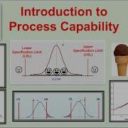 Process Capability Analysis Cp Cpk Sigma Level