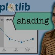 How To Add Shading To Matplotlib Figures And Fill Between Two Lines Matplotlib Tips