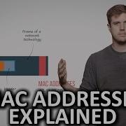 What Is A MAC Address