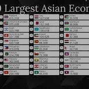 Top 50 Largest Asian Economies UPDATED 2025 1960 2100 Nominal GDP