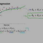 Linear Regression With Multiple Variables Features And Polynomial Regression
