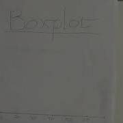 Making A Boxplot By Hand