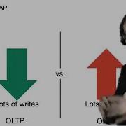 9 OLAP и кубы данных 1 3 Информационные системы для инженеров ETH Zurich Осень 2020