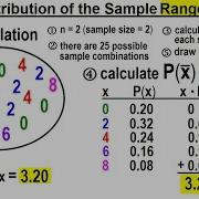 Statistics Ch 7 Sample Variability 8 Of 14 Distribution Of The Sample Ranges