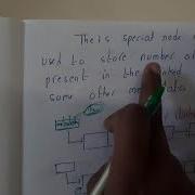 Lec 21 All About Header Linked List GATE Insights Version CSE