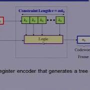 Introduction To Convolutional Codes