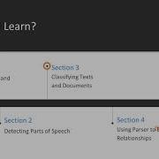 Finding Elements Of Text With NLP In Java The Course Overview Packtpub Com