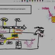 INTERRUPT SUBPROGRAM INITIALIZATION MICRO PROGRAM PART 7