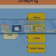 Oracle JDeveloper Launching Oracle JDeveloper