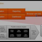 What Is CodeSonar Static Code Analysis