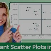 How To Create A Quadrant Scatterplot In Excel