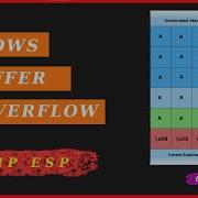 Finding Jmp Esp Instruction Buffer Overflow Cyb3rH4ckz Tamil