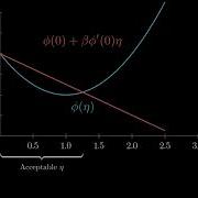 Optimization Inexact Line Search Armijo Rule