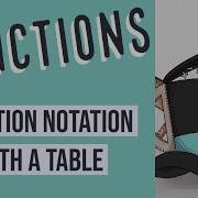 Functions More Function Notation With A Table