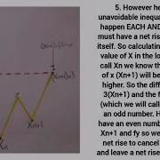 SIMPLE ABSOLUTE PROOF A 2ND LOOP IS IMPOSSIBLE IN COLLATZ CONJECTURE