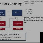ECB CBC CFB OFB CTR