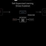 Self Supervised Learning Simply Explained