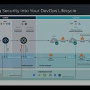 Immutable Security For Immutable Infrastructure