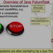 Java FutureTask Introduction