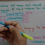 Session Tracking In Servlets WT Web Technology Lec 40 Bhanu Priya
