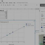 Density Lab Equation Of Trend Line And Slope In Google Sheets