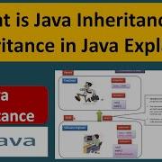 What Is Java Inheritance Inheritance In Java Explained Java Tutorial
