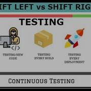 What Is Shift Left And Shift Right Testing Pros Cons Which One We Should Follow