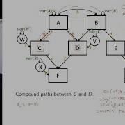 SEM 2 2020 Lecture 2 2 Path Analysis