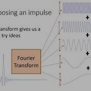 The Fourier Transform In Ultrasound Waveform Design