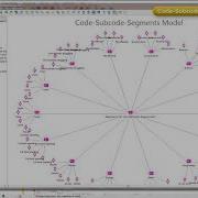 MAXQDA Maps Part 2 Qualitative Data Analysis Services