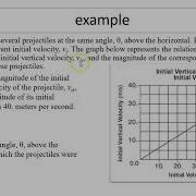4 3 Initial Velocity Components