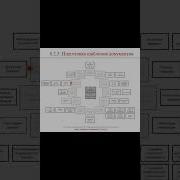 Шаблоны проектных документов ERP системы и КИС словарь Erp кис Pmo Sap 1с Agile