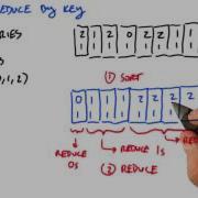 Sort Then Reduce By Key Intro To Parallel Programming