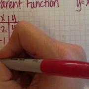 How To Graph The Quadratic Parent Function