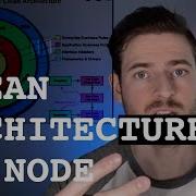 How To Implement Clean Architecture In Node Js And Why It S Important