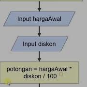Cara Membuat Aplikasi Kasir Sederhana Belajar Flowgorithm
