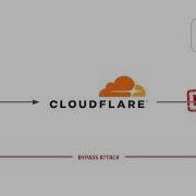 SecureStack WAF Bypass Protection