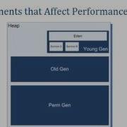 Intertech Complete Java Performance Tuning Training Part 2