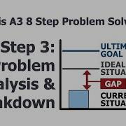 What Is A3 8 Step Problem Solving Step 3 Problem Analysis Breakdown