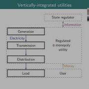 DERs Lecture 15 Objectives In DER Optimization