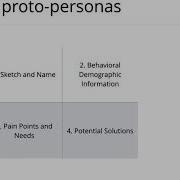 Unit 2 Module 5 Week 2 Assignment