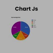 How To Create A PieChart With JavaScript HTML CSS JavaScript PieChart Raselcoder