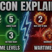 How Close Are We To DEFCON 1 Right Now