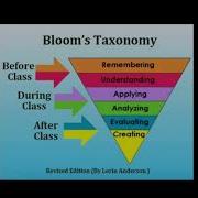 BLOOM S TAXONOMY