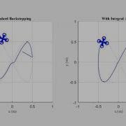 SBAI 2017 WHOLE BODY BACKSTEPPING CONTROL WITH INTEGRAL ACTION OF A QUADROTOR UAV Updated Video