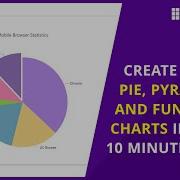Create Blazor Pie Pyramid And Funnel Charts In Just 10 Minutes