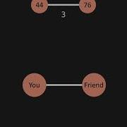 1 Graphs Intro Data Structure Graphs JavaScript