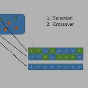 Genetic Algorithm 1 Introduction
